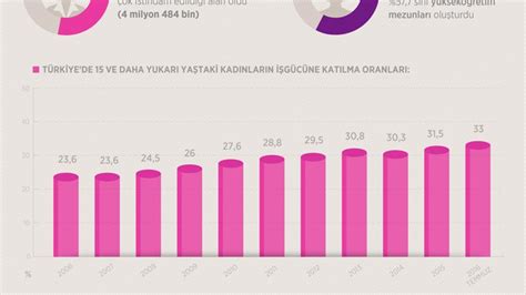 Türkiye de işgücüne katılma oranı